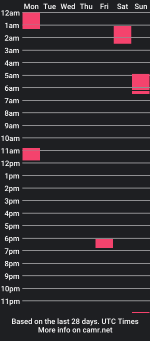 cam show schedule of didismurf02