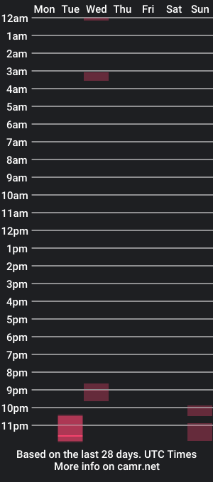 cam show schedule of didoub06