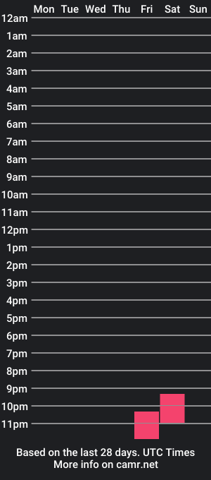 cam show schedule of didouille84