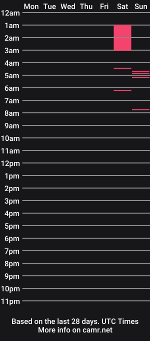 cam show schedule of diedre_adlis