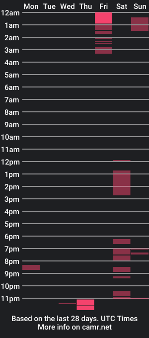 cam show schedule of diego_condesso