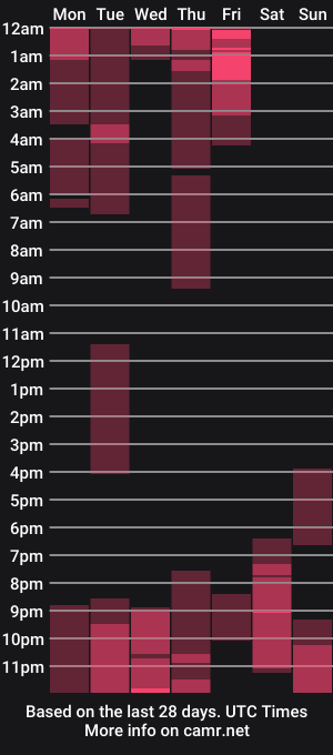 cam show schedule of diegoarctic