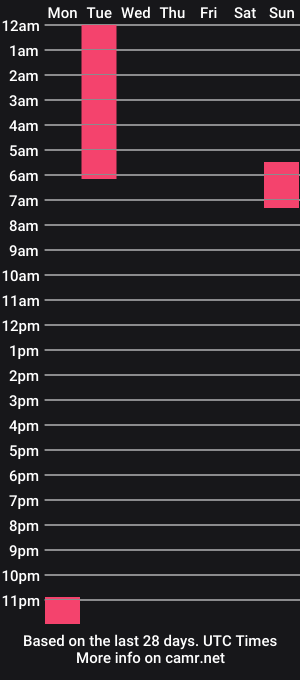 cam show schedule of diegocastrotiktok