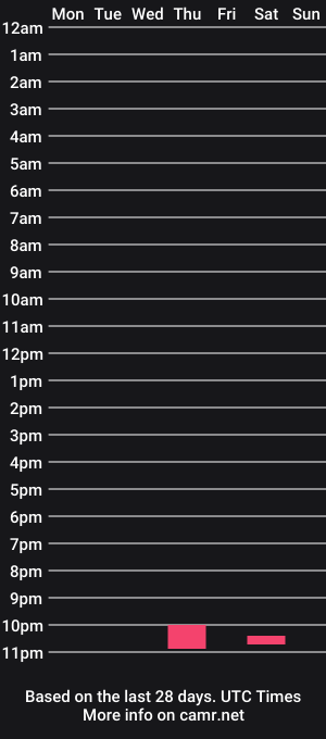cam show schedule of diegohernandez21