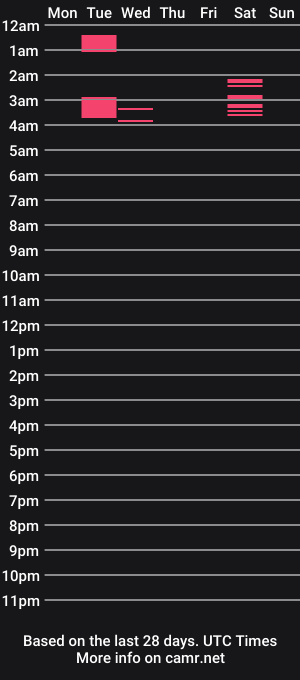 cam show schedule of diegoinheels