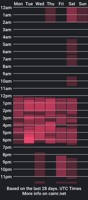 cam show schedule of diegorogue_