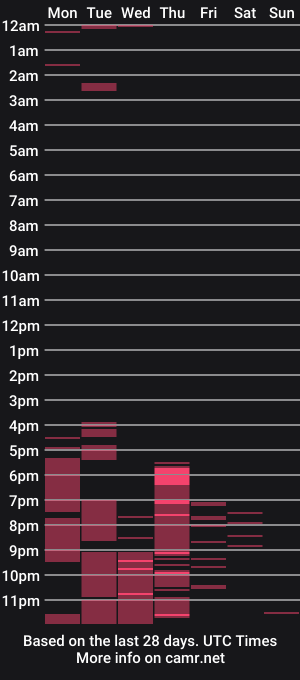 cam show schedule of diegosaenzpurelove