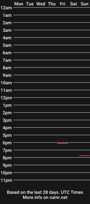 cam show schedule of diegosteban