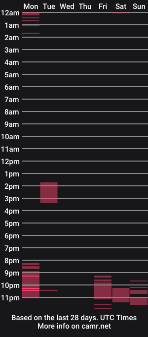 cam show schedule of diegoxhot123