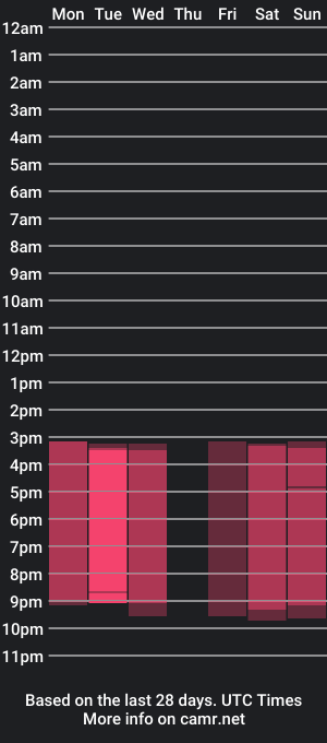 cam show schedule of dietmountaindew_