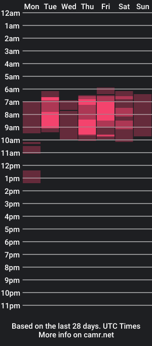 cam show schedule of dififdiz