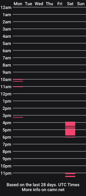 cam show schedule of digb_bastard