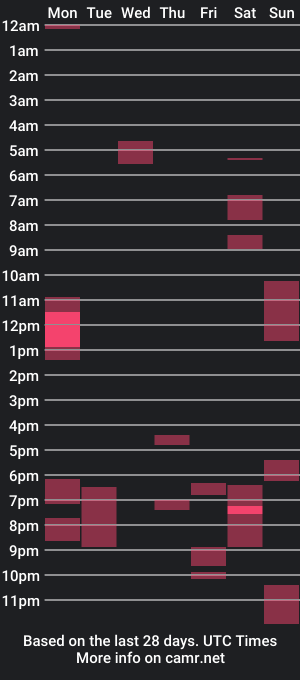 cam show schedule of diggydickbinks