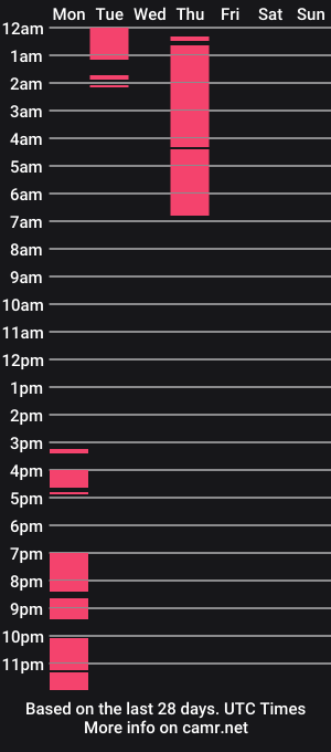 cam show schedule of digibbc777