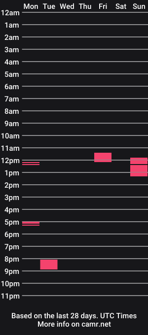 cam show schedule of digitalpimpn