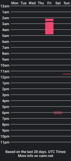 cam show schedule of dihayara