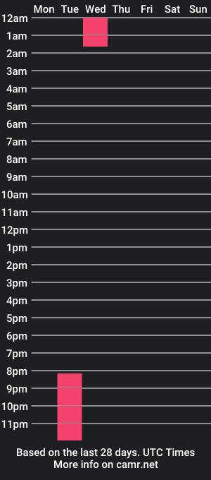 cam show schedule of diigiacomo