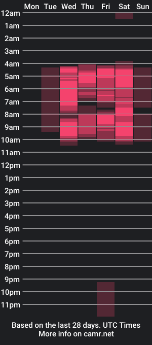 cam show schedule of dijandygp