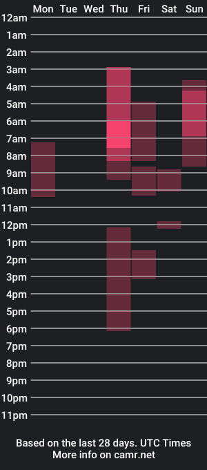 cam show schedule of dijezebel