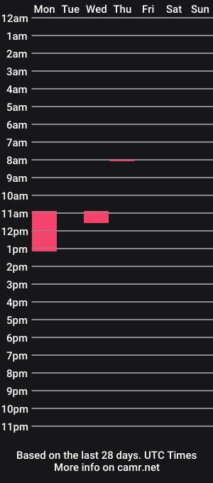cam show schedule of dikdowndaddy