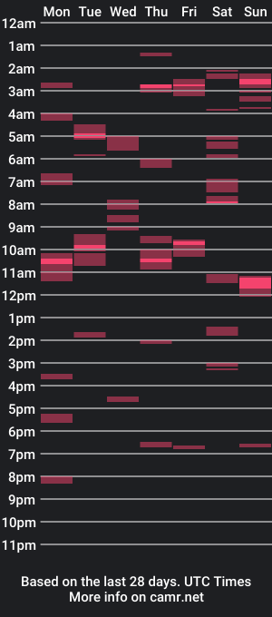 cam show schedule of diknicestjohnson