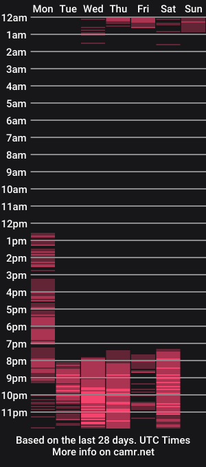 cam show schedule of dilam_alfonzo