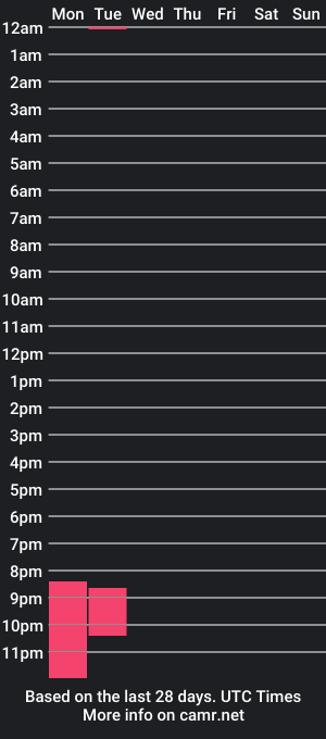 cam show schedule of dilan_petit_