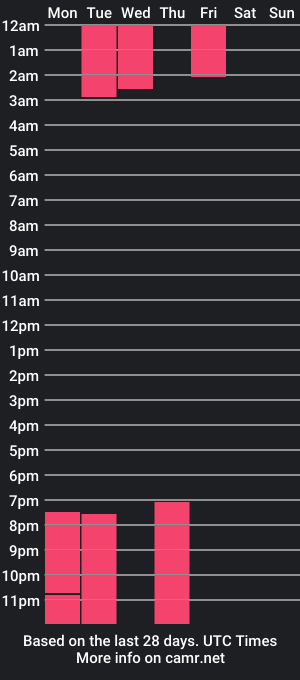 cam show schedule of dilancockx