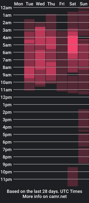 cam show schedule of diland_raves