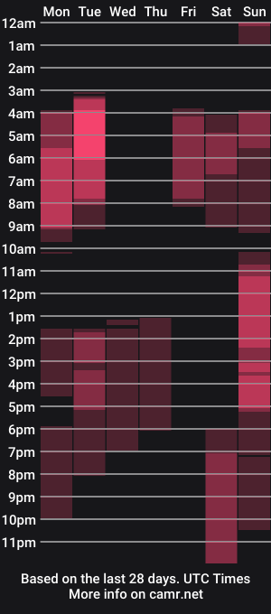 cam show schedule of dilanjonnes