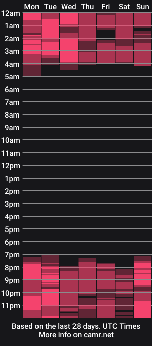 cam show schedule of dilara_best