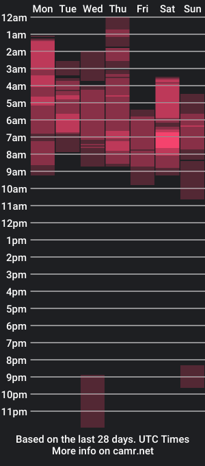 cam show schedule of dilarahkessh