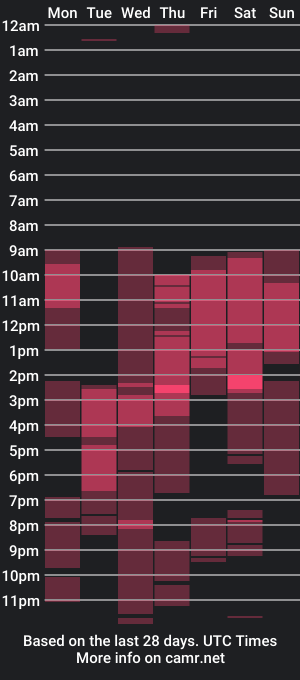 cam show schedule of dilaramoon