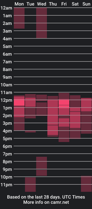 cam show schedule of dilary_