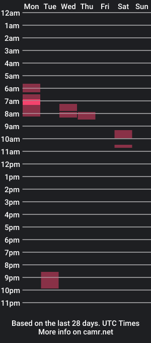 cam show schedule of dildoreally