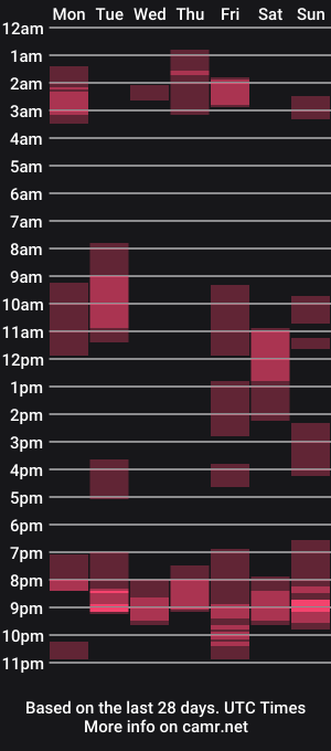 cam show schedule of dilf_4u