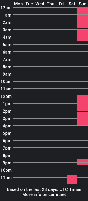 cam show schedule of dilhanandcooper