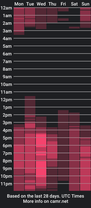 cam show schedule of dillariahook