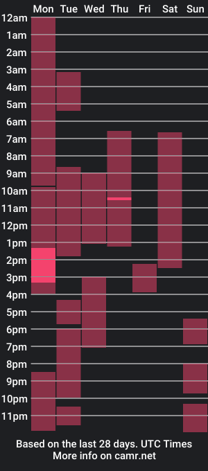 cam show schedule of dilldough405