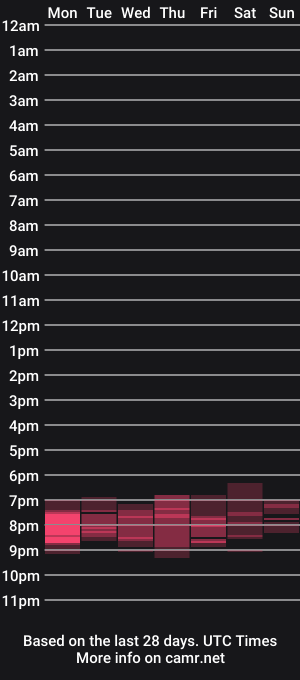 cam show schedule of dillonwilde