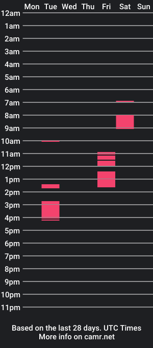 cam show schedule of dillyd_