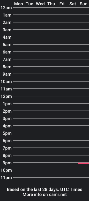 cam show schedule of dim_tina