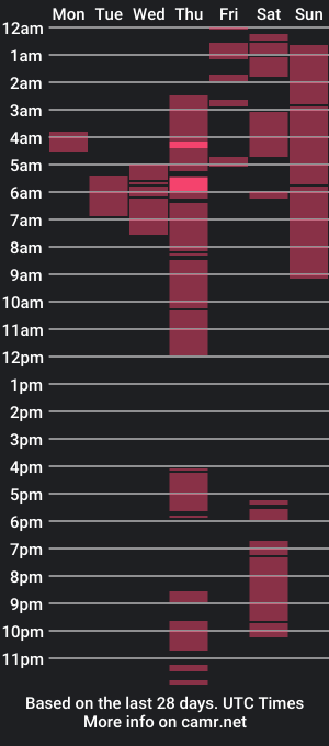 cam show schedule of dimarieth