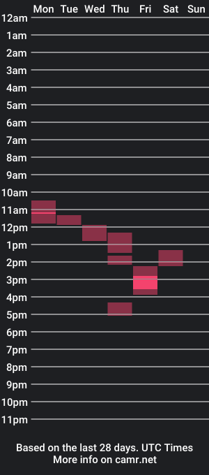 cam show schedule of dimax75000