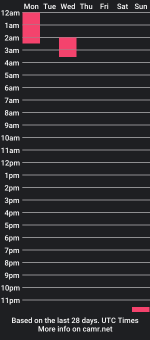 cam show schedule of dimension13