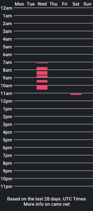 cam show schedule of dimepiecebottom