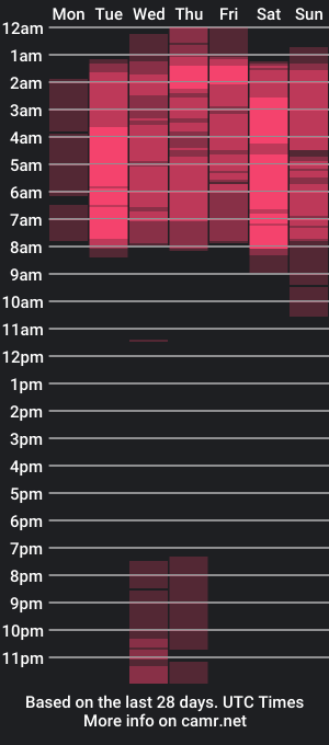 cam show schedule of dimitri_higth