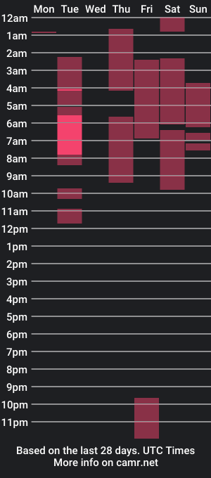 cam show schedule of dimitri_targaryen