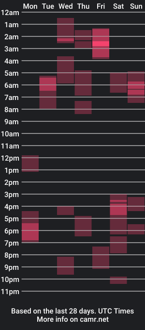 cam show schedule of dimitriklein