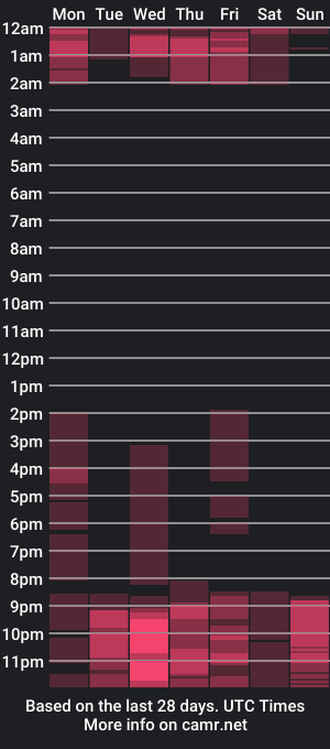 cam show schedule of dimitrismith